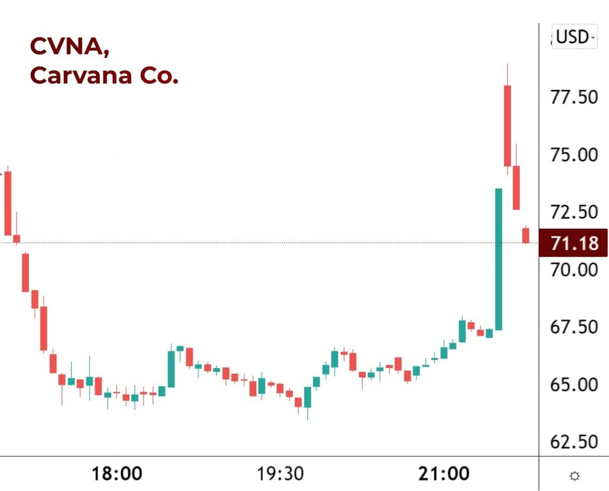 Apollo to buy $1.6 billion in Carvana bonds