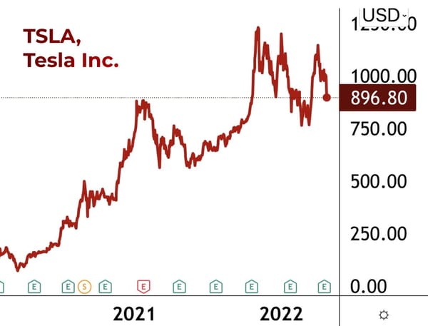 Tesla Shares Shocked: Quotes Fall 10%